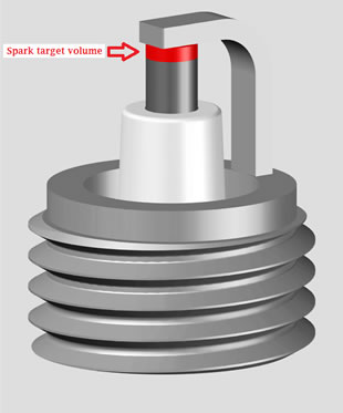 Conventional Spark Plug Platinum Volume